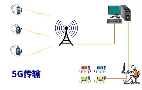 5G新基建浪潮下的價值洼地 精選12家技術過硬、估值合理的核心軟硬件標的